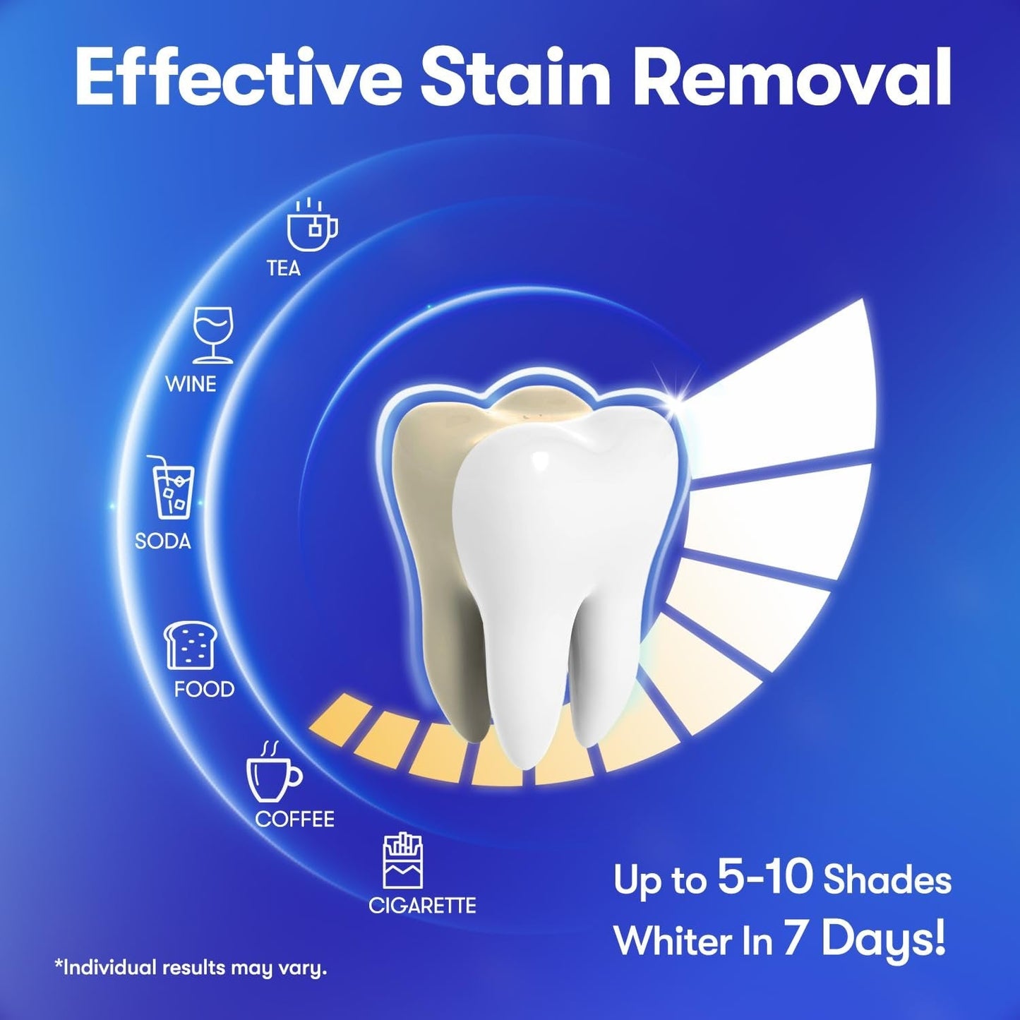 HOT SELL🔥V34 Whitening Strips